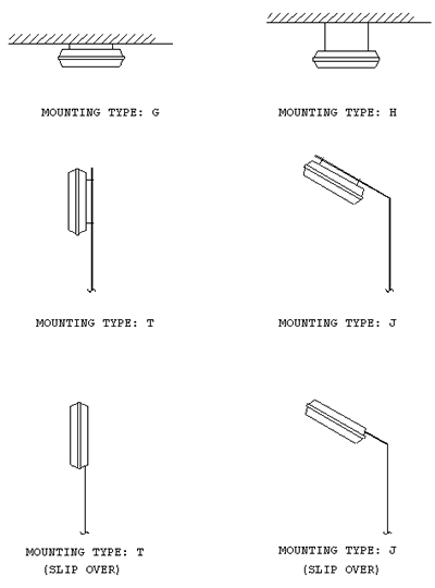 Light mounting types