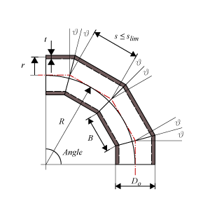 Miter Bend