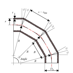 Miter Bend