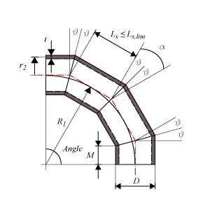 Miter Bend