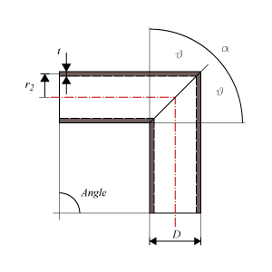 Miter Bend