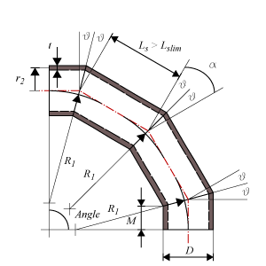 Miter Bend