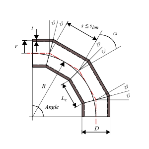 Miter Bend