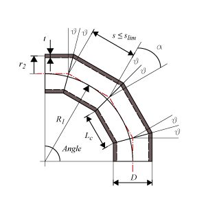 Miter Bend