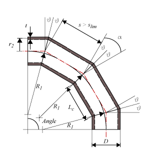 Miter Bend