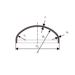 Torispherical Cap