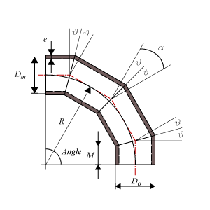 Miter Bend