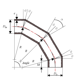 Miter Bend