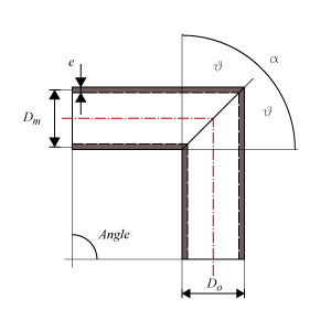 Miter Bend