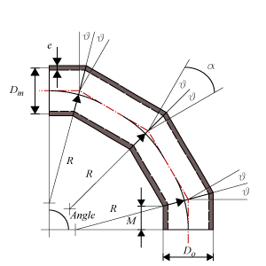 Miter Bend