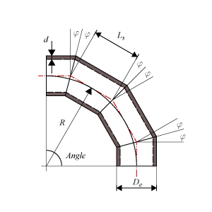 Miter Bend