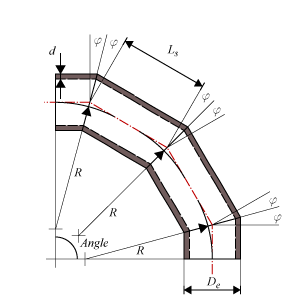 Miter Bend