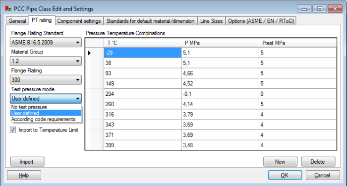 Pipe class test pressures