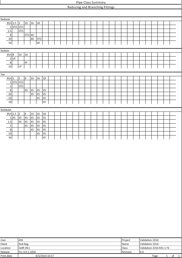 Summary Reducing and Branching Connections