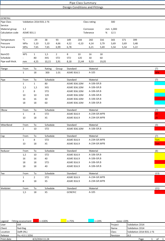 Summary Sheet