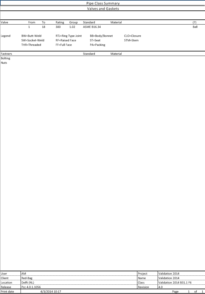 Summary Valves